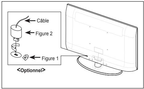 SAMSUNG LE32A330J1 - Utilisation du verrouillage Kensington antivol (en fonction du modèle) - 1