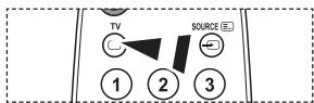 SAMSUNG LE32A330J1 - The teletext pages are organized according to six categories: - 2