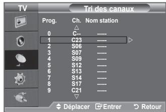 SAMSUNG LE32A330J1 - Organisation des canaux mémorisés - 2
