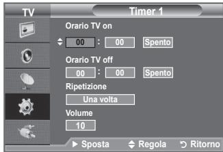SAMSUNG LE32A330J1 - Accensione e spegnimento automatico del televisore - 2