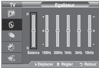 SAMSUNG LE32A330J1 - Réglage simple - 3