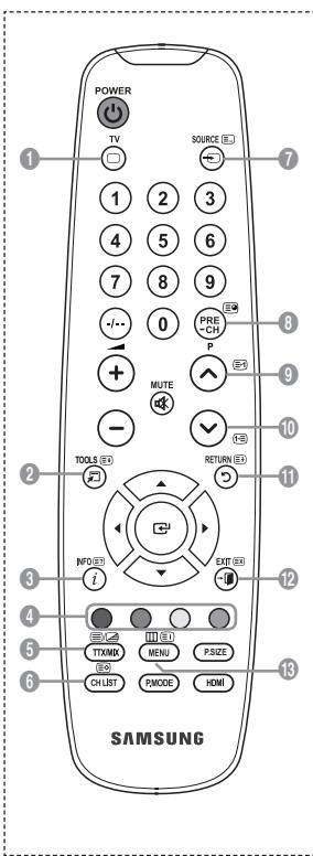 SAMSUNG LE32A330J1 - Fonction de télétexte - 1