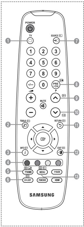 SAMSUNG LE32A330J1 - Funkce teletextu - 1