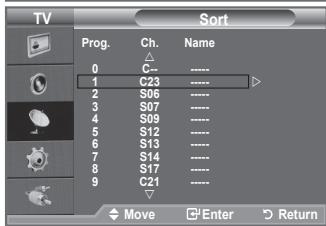SAMSUNG LE32A450 - Razvrščanje shranjenih kanalov - 2