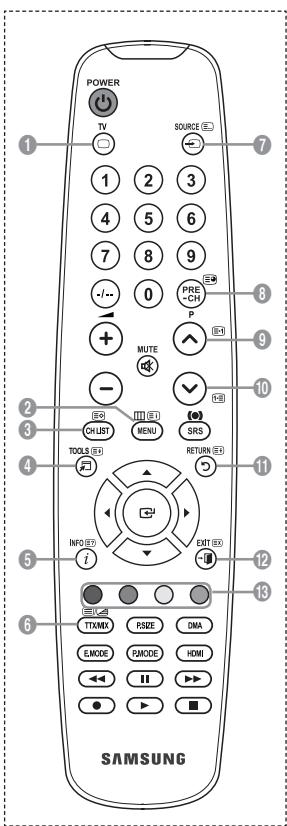 SAMSUNG LE32A450 - Tlačidlá dial'kového ovládania TV dostupné v režime Anynet+ - 2