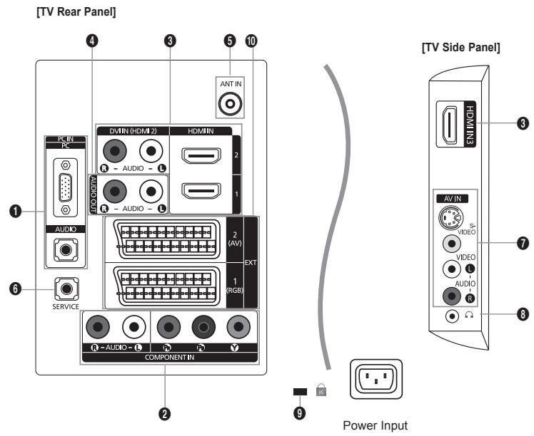 SAMSUNG LE32A450 - Speakers - 2