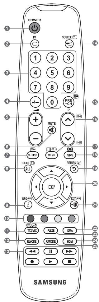 SAMSUNG LE32A450 - Funkcije teleteksta - 1