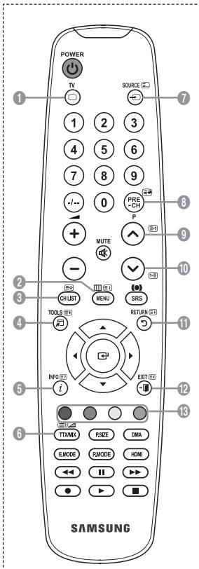 SAMSUNG LE32A450 - Ecoute via un récepteur - 2
