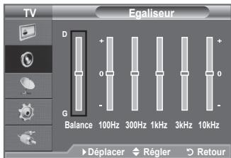 SAMSUNG LE32A450 - Réglage simple - 3
