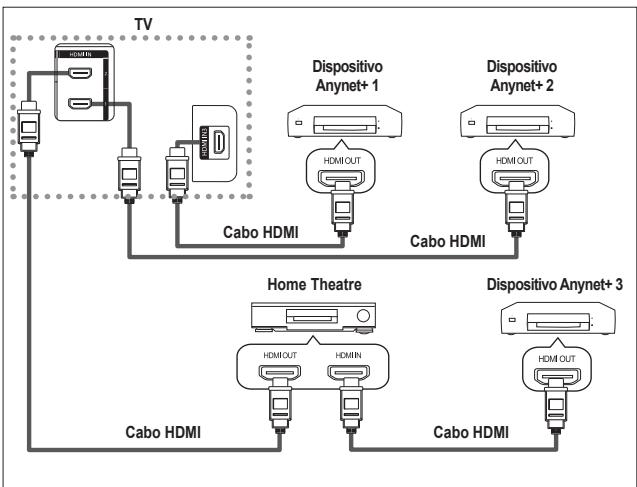 SAMSUNG LE32A450 - Ligar dispositivos Anynet+ - 2