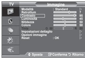 SAMSUNG LE32A450 - Regolazione dell'immagine personalizzata - 1