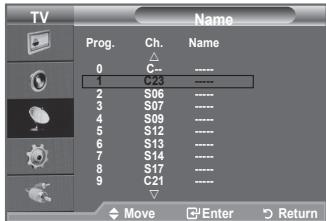 SAMSUNG LE32A450 - Poimenovanje kanalov - 2