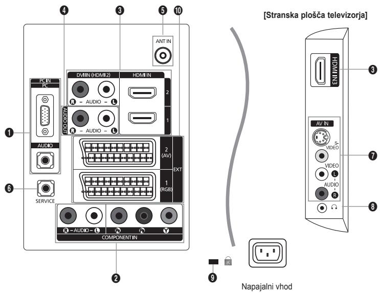 SAMSUNG LE32A450 - Zvočniki - 2
