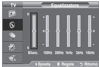 SAMSUNG LE32A450 - Impostazioni rapide - 3