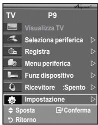 SAMSUNG LE32A450 - Configurazione di Anynet+ - 2