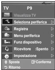 SAMSUNG LE32A450 - Disattivazione automatica di un dispositivo Anynet+ algo - 2