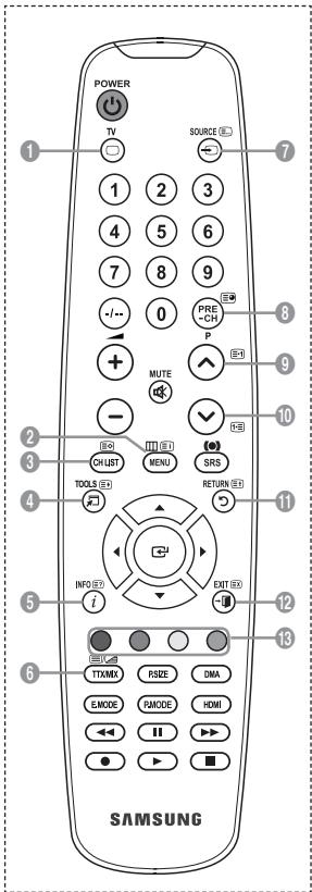 SAMSUNG LE32A450 - Sie können die Tonwiedergabe über einen Receiver anstelle des TV-Lautsprechers laufen setzen. - 2