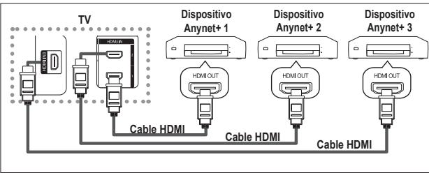 SAMSUNG LE32A450 - Conexión de dispositivos Anynet+ - 1
