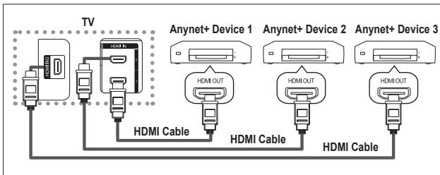 SAMSUNG LE32A450 - Connecting Anynet+ Devices - 1