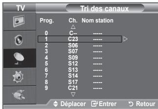 SAMSUNG LE32A450 - Ajout/Verrouillage de canaux - 6