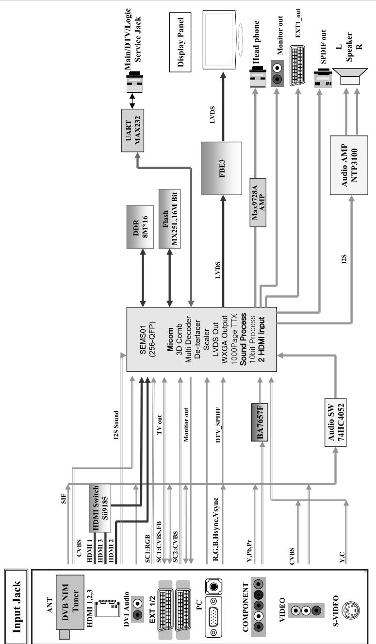 SAMSUNG LE32A450 - Uso del blocco Kensington antifurto (a seconda del modello) - 2