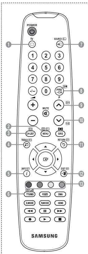 SAMSUNG LE32A450 - Funkcija teleteksta - 1