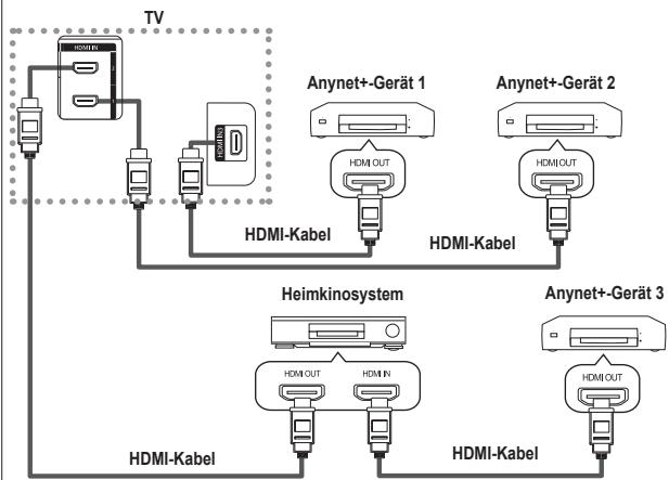 SAMSUNG LE32A450 - Anschluss and das Heimkinosystem - 1