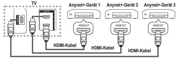 SAMSUNG LE32A450 - Direkter Anschluss an das Fernsehgerät - 1