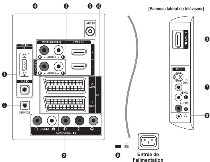 SAMSUNG LE32A450 - Haut-parleurs - 2