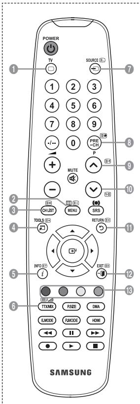 SAMSUNG LE32A450 - É possible ascotare l'audio tramite un ricevitore anzichè dagli altoparlanti del tevisore. - 2
