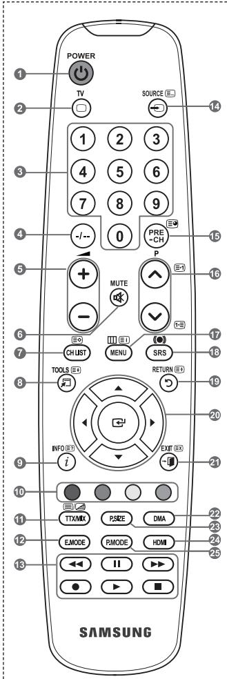 SAMSUNG LE32A450 - Entertainment: Uit/Sport/Film/Spelcomputer - 1