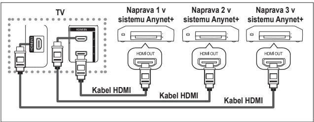 SAMSUNG LE32A450 - Priključitev naprav v systemd Anynet+ - 1