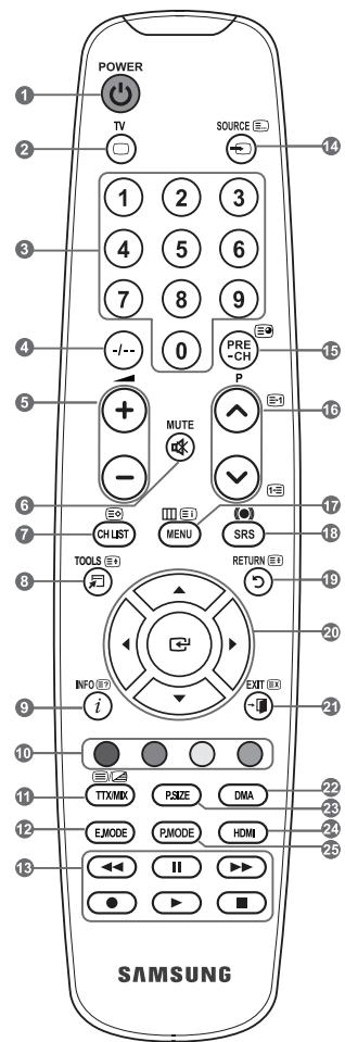 SAMSUNG LE32A450 - Teletext Functions - 1