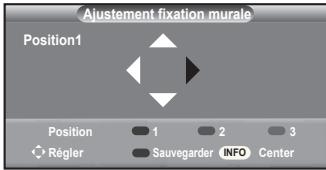 SAMSUNG LE32A450 - Accès à la position mémorisée - 1