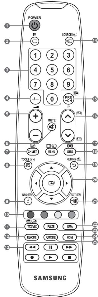 SAMSUNG LE32A450 - Funções do Teletexto - 1