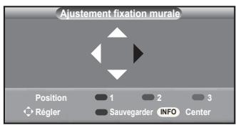 SAMSUNG LE32A450 - Mémorisation de la position - 1