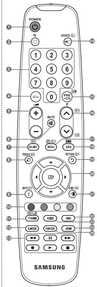 SAMSUNG LE32A450 - Funciones de teletexto - 1