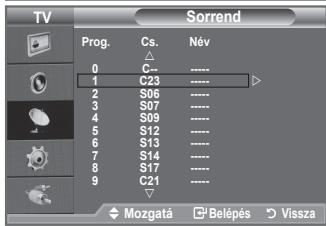 SAMSUNG LE32A450 - Ezzel a muvelett modosithatja a tavolt csatornak programszámát. - 2