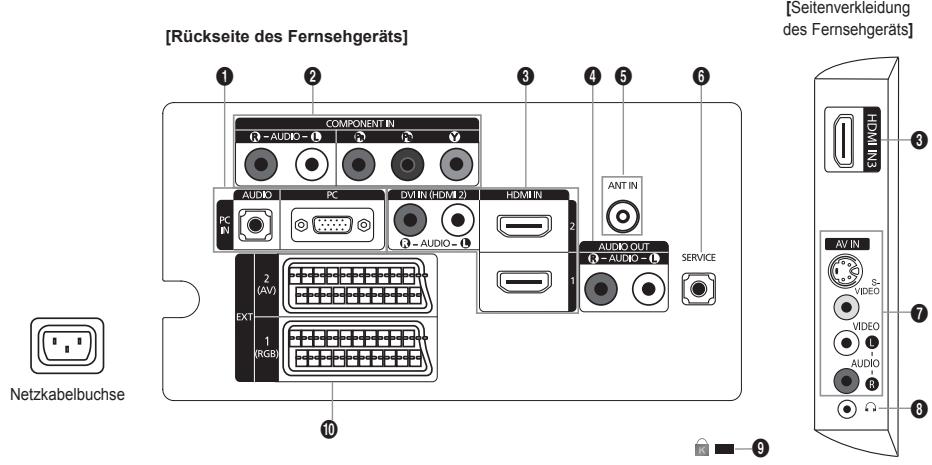 SAMSUNG LE32A450 - Lautsprecher - 1