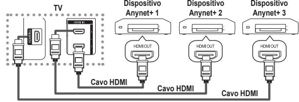 SAMSUNG LE32A450 - Collegamento dei dispositivi Anynet+ - 1