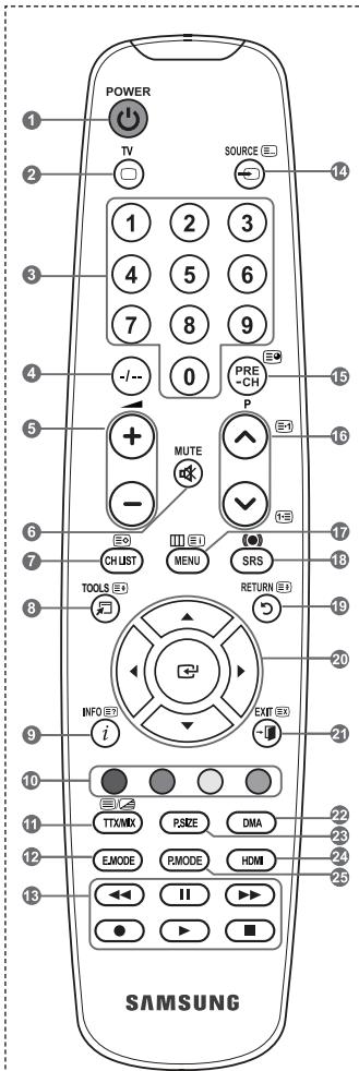 SAMSUNG LE32A450 - Funkcje telegazety - 1