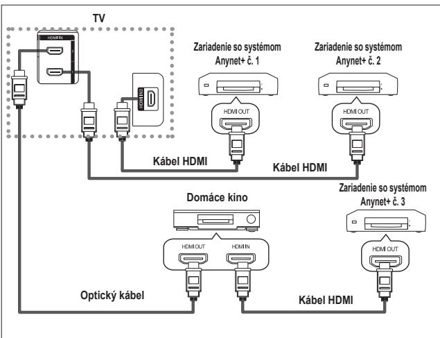 SAMSUNG LE32A450 - Pripojenie zariadení systému Anynet+ - 2
