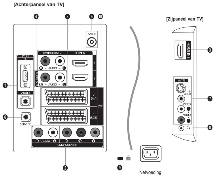 SAMSUNG LE32A450 - Luidsprekers - 2