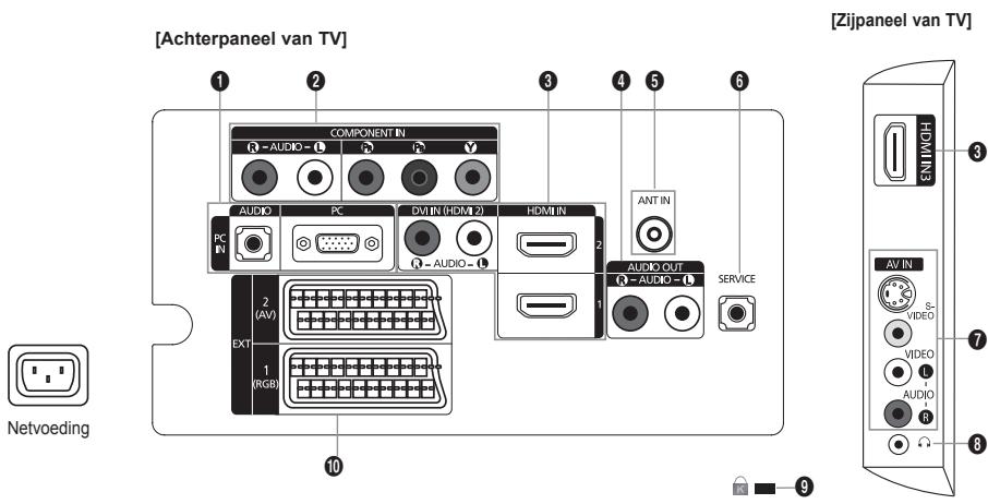 SAMSUNG LE32A450 - Luidsprekers - 1