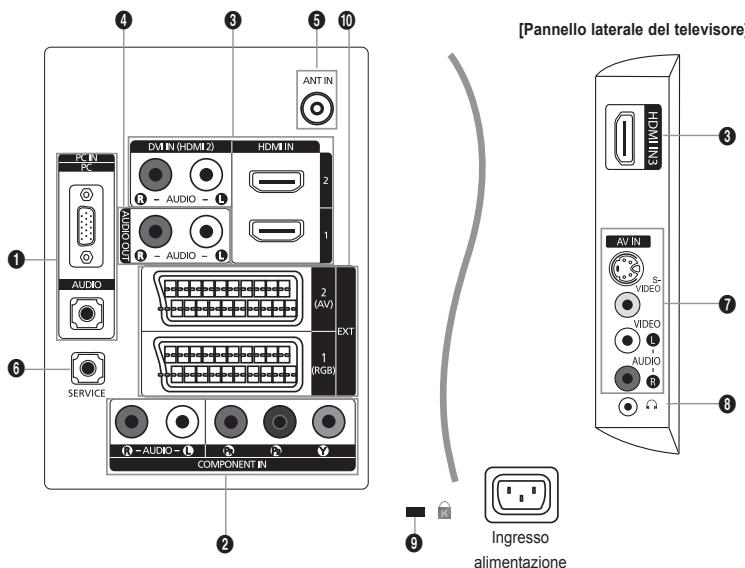 SAMSUNG LE32A450 - Altoparlanti - 2
