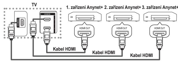 SAMSUNG LE32A450 - Prémé pripojeni k televizoru - 1