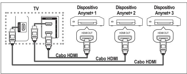 SAMSUNG LE32A450 - Ligar dispositivos Anynet+ - 1