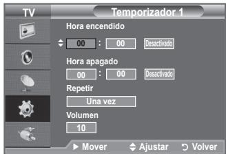 SAMSUNG LE32A450 - Apagado y encendido automaticos del televisor - 2