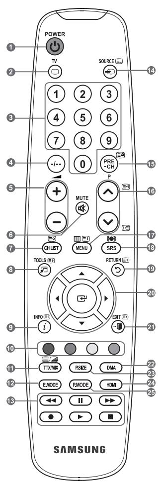 SAMSUNG LE32A450 - Funkce teletextu - 1