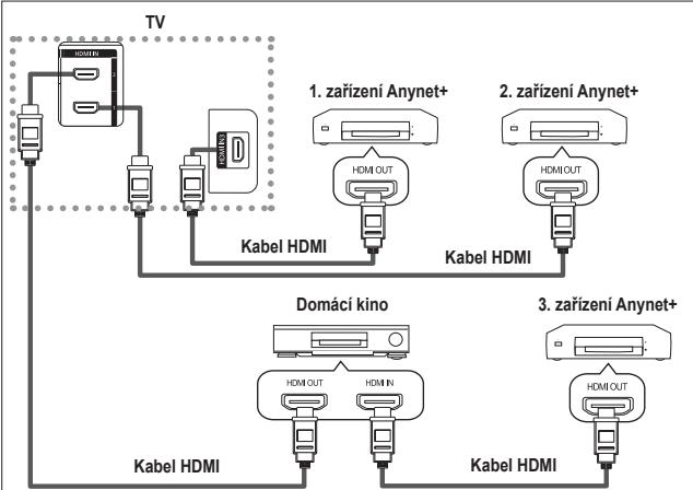 SAMSUNG LE32A450 - Pripojeni k domacimu kinu - 1